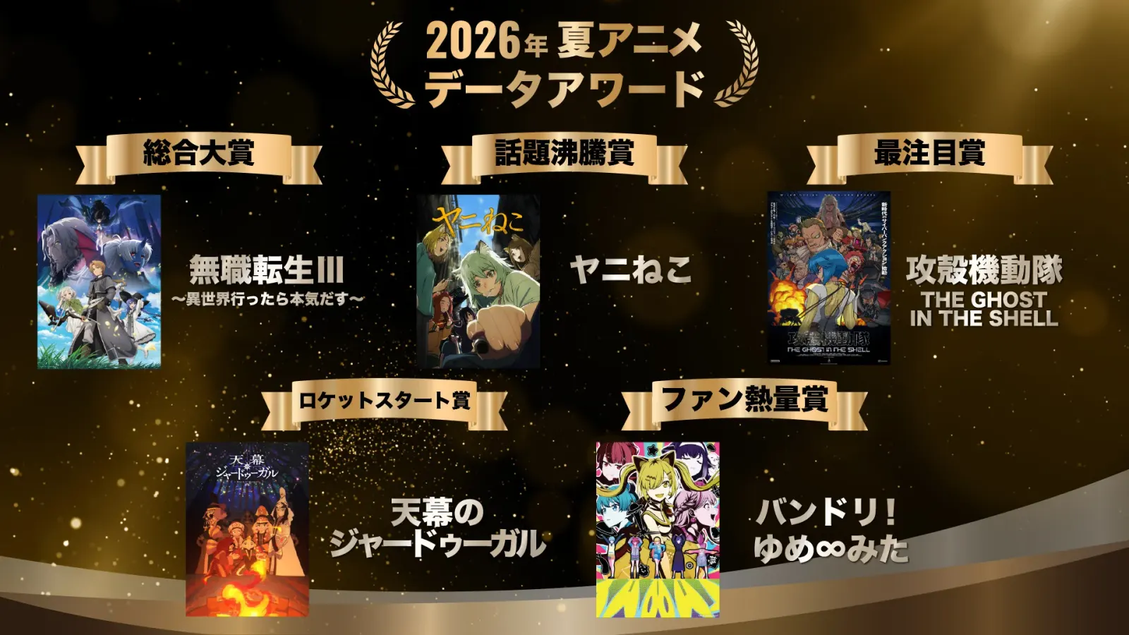 Bushiroad Lab Names Mushoku Tensei III Top Summer 2026 Anime
